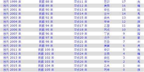 2008年是什麼年|2008是民國幾年？2008是什麼生肖？2008幾歲？